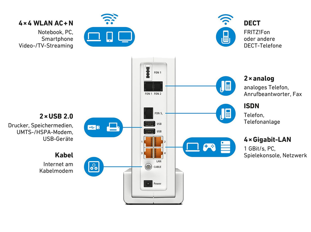 AVM FRITZ!Box 6590 Cable WLAN AC+N (DOCSIS 3.0, Dual-WLAN 1.733 Mbit/s + 800 Mbit/s, VoIP)